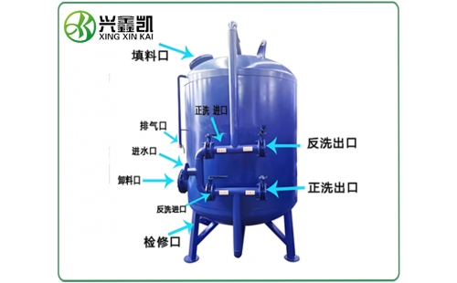 錳砂過濾器的運(yùn)行參數(shù)一般有哪些？-杭州鑫凱